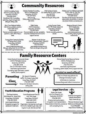 Community Resources 